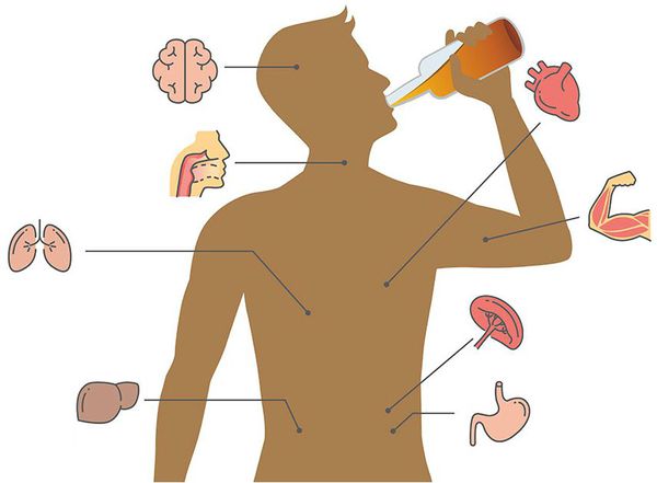 Органы, которые поражаются при алкоголизме 